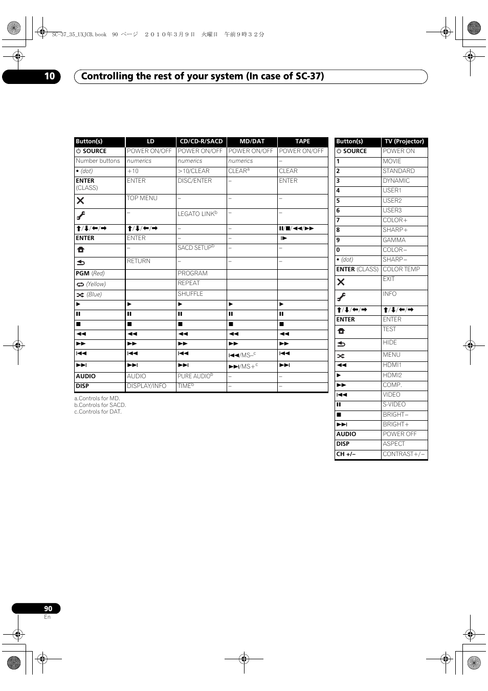 Pioneer Elite SC-35 User Manual | Page 90 / 148