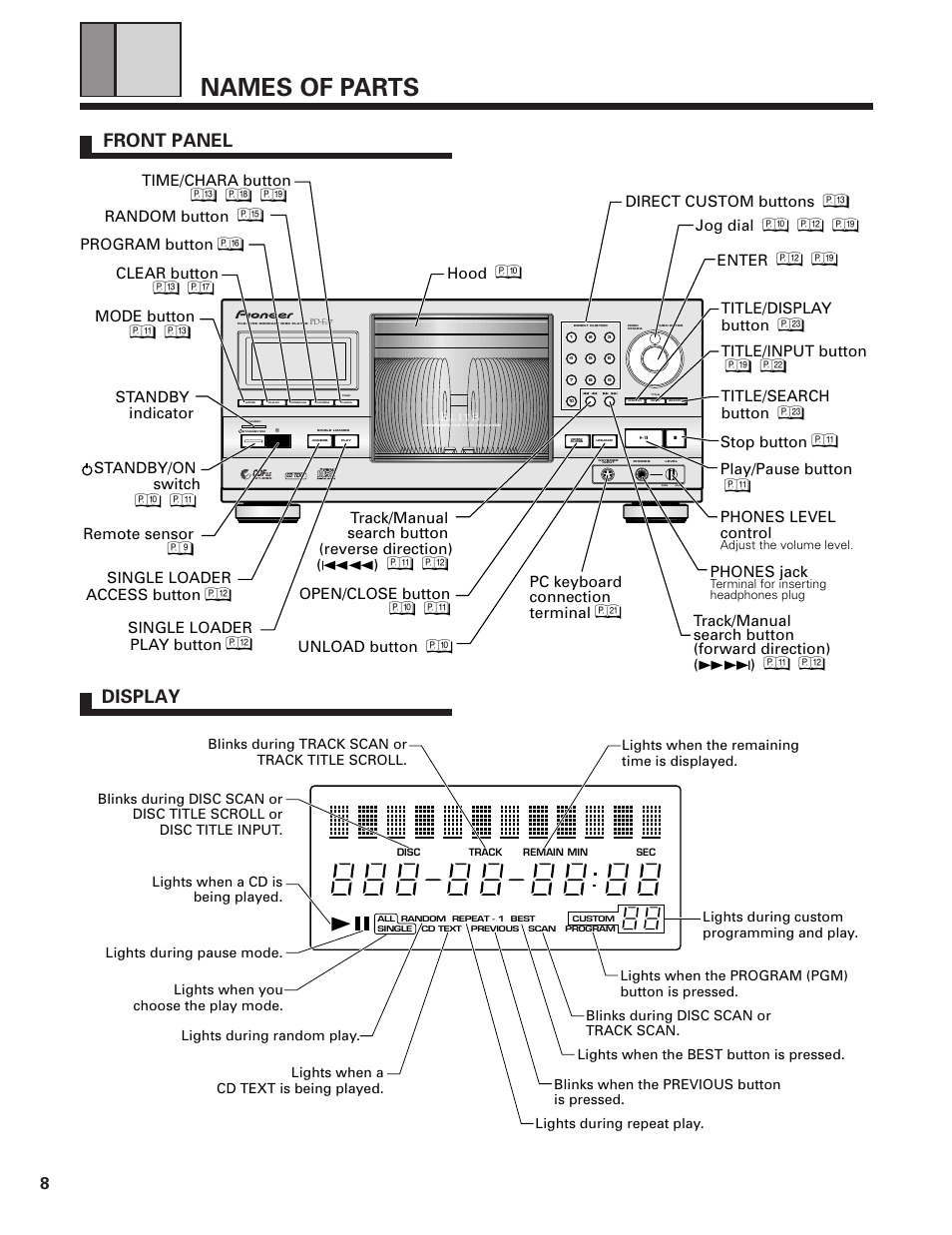 Names of parts, Qfront panel display, Hood | Time/chara button, Random button, Program button, Clear button, Mode button, Standby/on switch, Standby indicator remote sensor | Pioneer PD-F19PD-F27 User Manual | Page 8 / 28