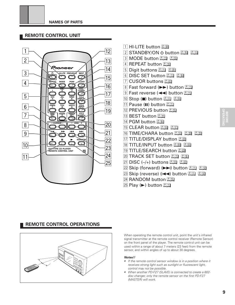 Pioneer PD-F19PD-F27 User Manual | Page 9 / 28