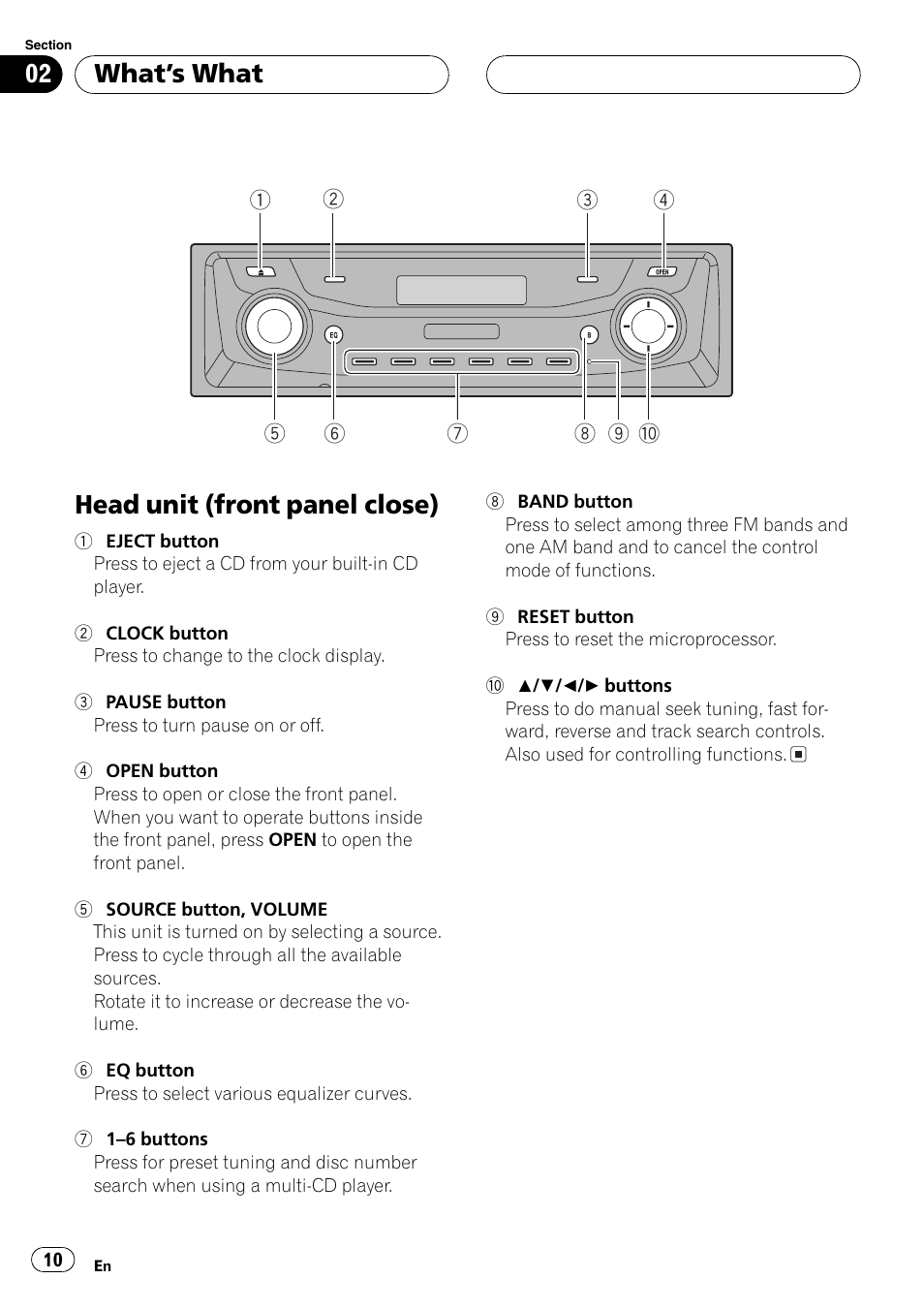 What  s what head unit (front panel close) 10, Head unit (front panel close), Whats what | Pioneer DEH-P9650MP User Manual | Page 10 / 221