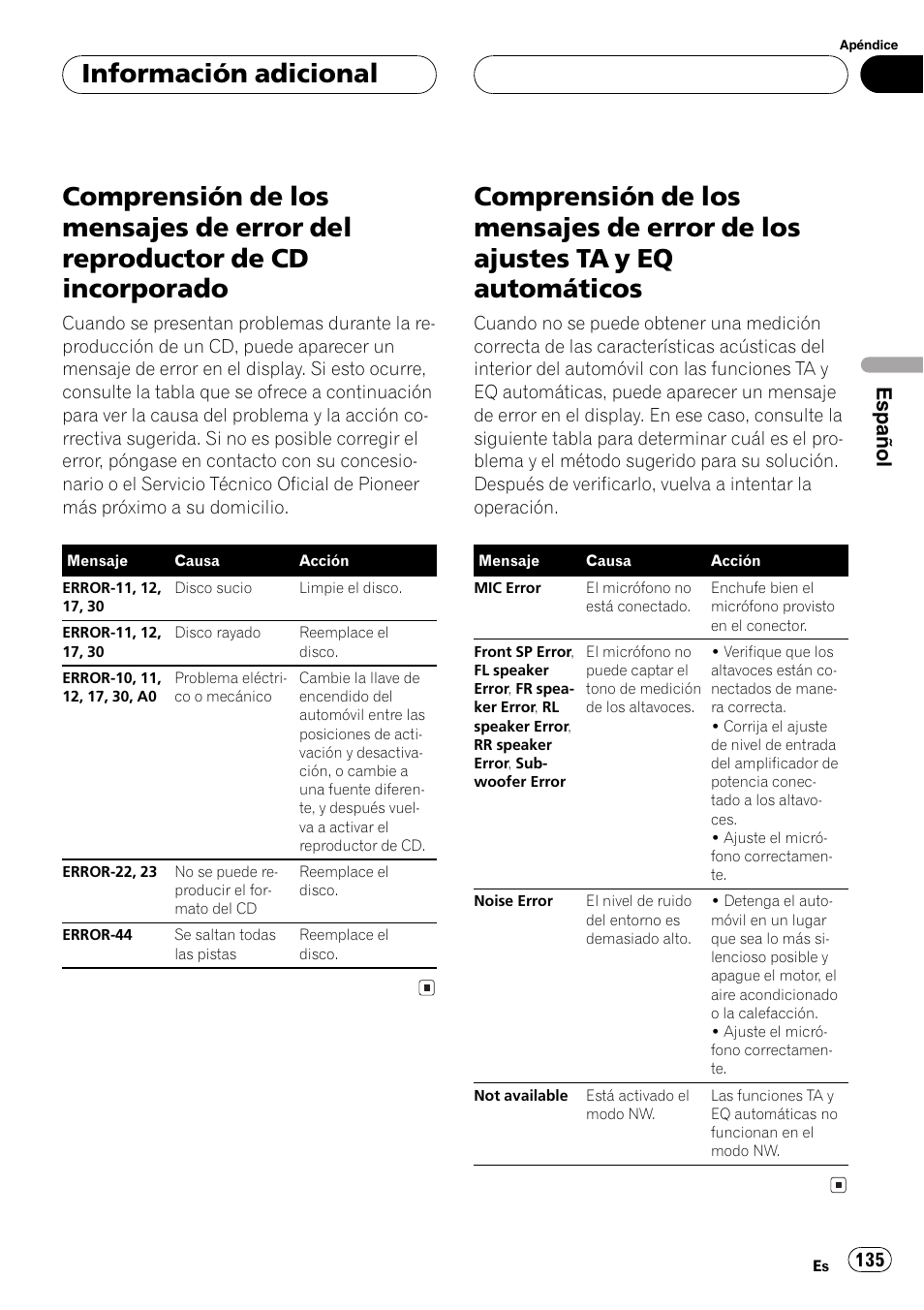 Información adicional, Comprensión de los mensajes de error del, Reproductor de cd incorporado 135 | Comprensión de los mensajes de error de los, Ajustes ta y eq automáticos 135, Comprensión de los mensa, Jes de error de los ajustes ta y eq automáticos, Español | Pioneer DEH-P9650MP User Manual | Page 135 / 221