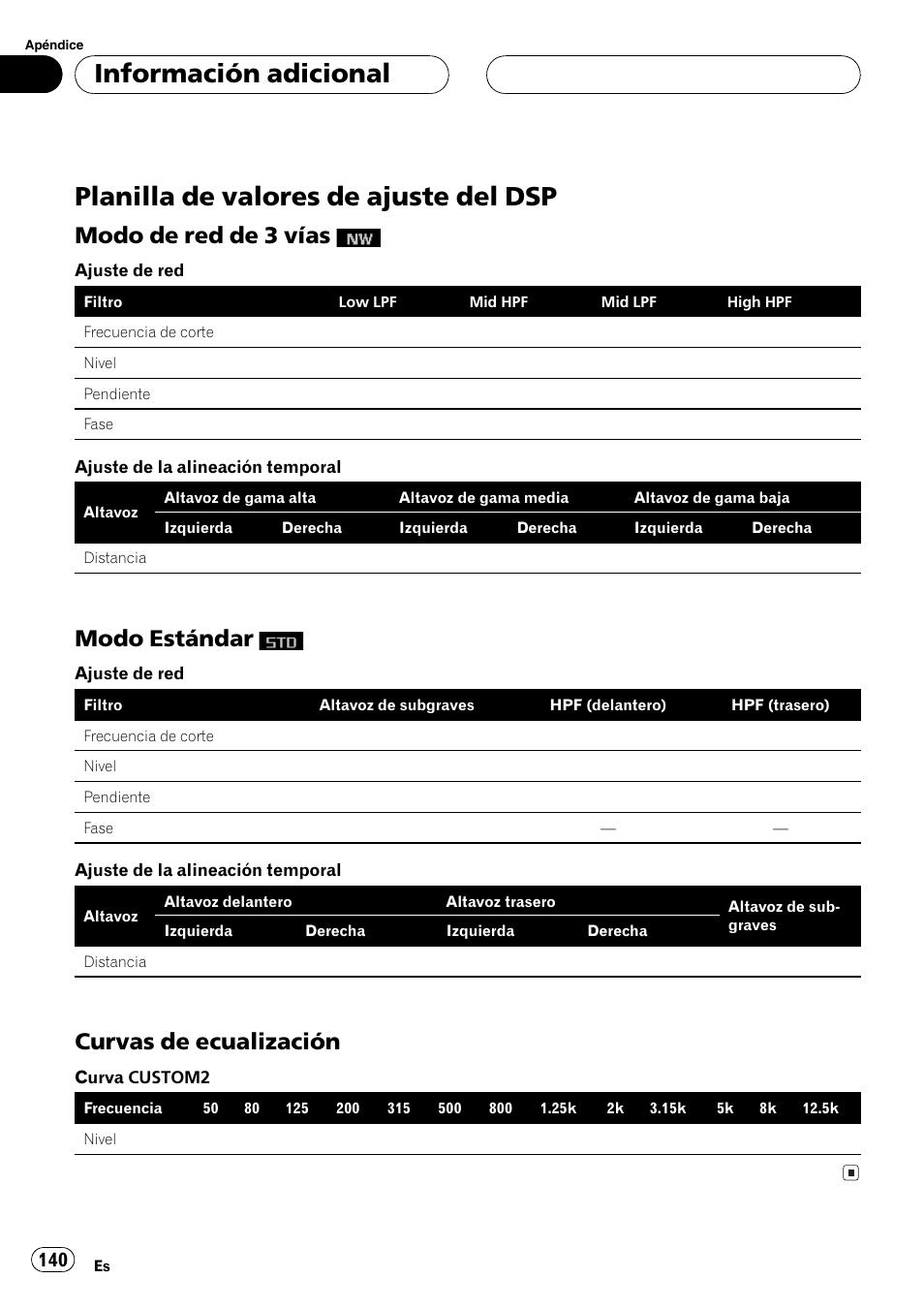 Planilla de valores de ajuste del dsp 140, Modo de red de 3 vías, Modo estándar | Curvas de ecualización 140, Planilla de valores de ajuste del dsp, Información adicional, Curvas de ecualización | Pioneer DEH-P9650MP User Manual | Page 140 / 221