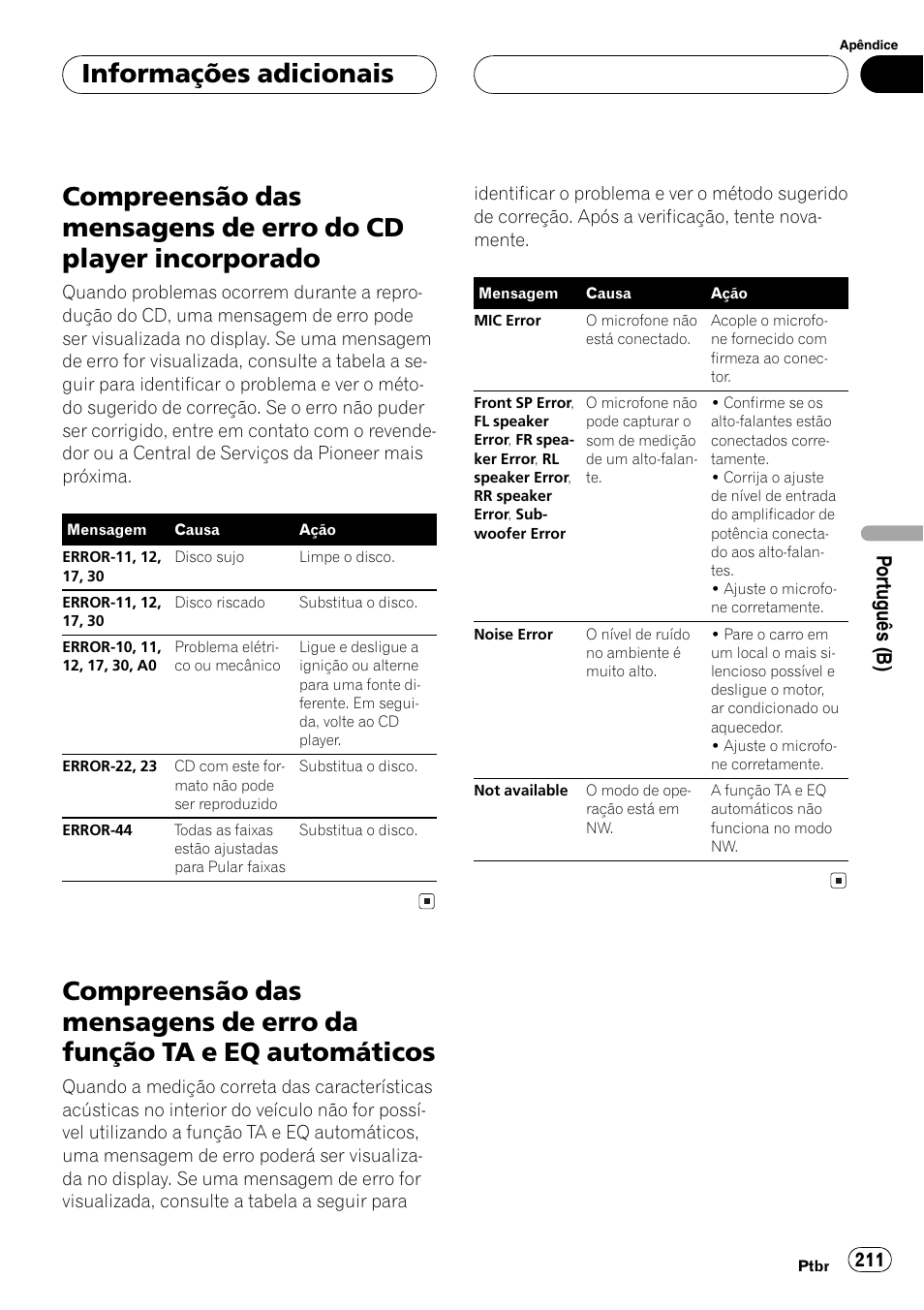 Informações adicionais, Compreensão das mensagens de erro do cd, Player incorporado 211 | Compreensão das mensagens de erro da, Função ta e eq automáticos 211, Compreensão das mensagens de, Po rtuguês (b) | Pioneer DEH-P9650MP User Manual | Page 211 / 221