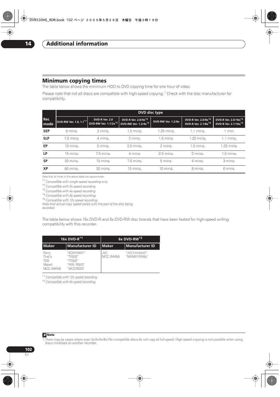 Minimum copying times, Additional information 14 | Pioneer DVR-530H-S User Manual | Page 102 / 119