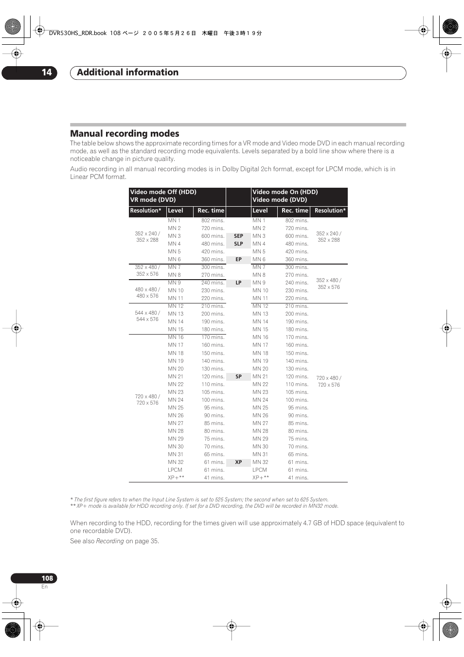 Manual recording modes, Additional information 14 | Pioneer DVR-530H-S User Manual | Page 108 / 119