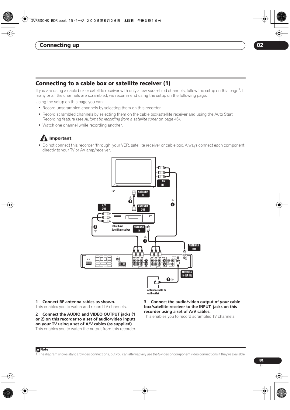 Connecting up 02 | Pioneer DVR-530H-S User Manual | Page 15 / 119