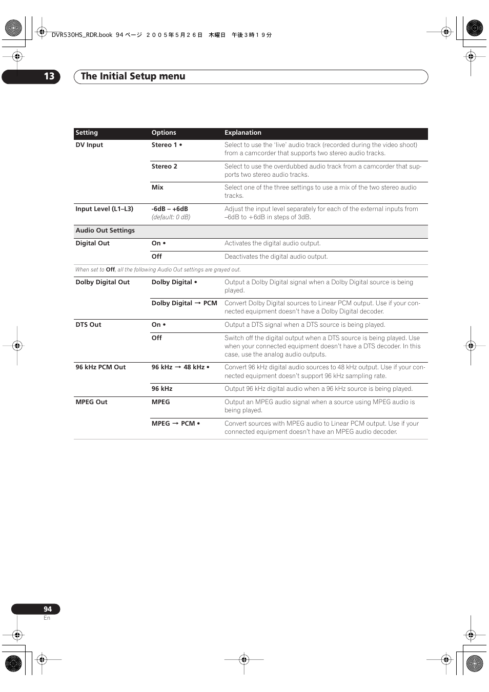 The initial setup menu 13 | Pioneer DVR-530H-S User Manual | Page 94 / 119