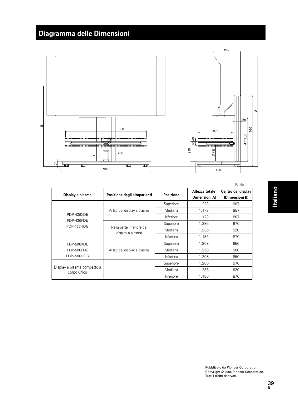 Diagramma delle dimensioni, Italiano | Pioneer PDK-FS05 User Manual | Page 39 / 63