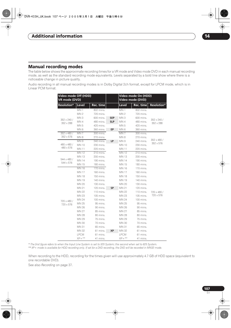 Manual recording modes, Additional information 14 | Pioneer DVR-433H-K User Manual | Page 107 / 119