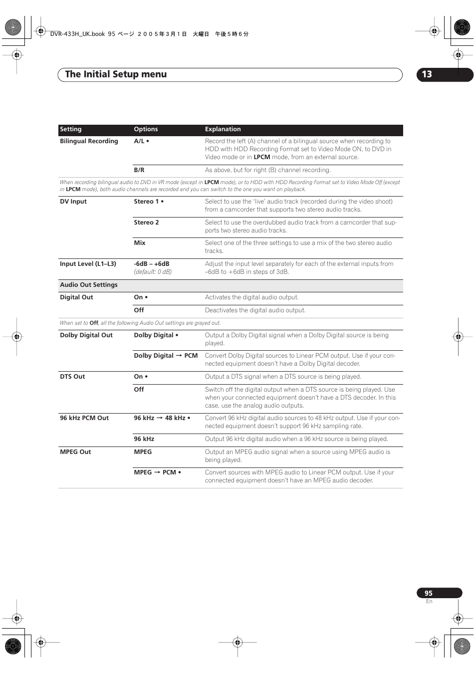 The initial setup menu 13 | Pioneer DVR-433H-K User Manual | Page 95 / 119