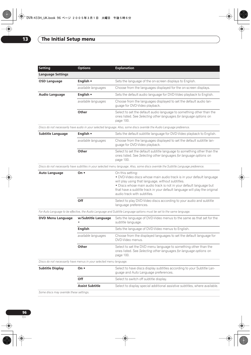 The initial setup menu 13 | Pioneer DVR-433H-K User Manual | Page 96 / 119
