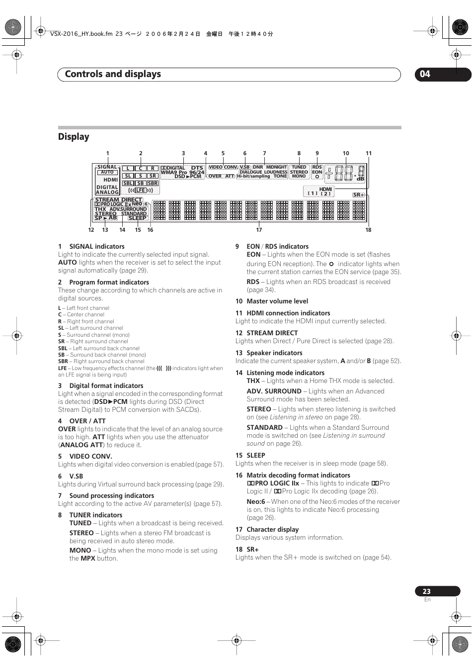 Display, Controls and displays 04 | Pioneer VSX-2016AV User Manual | Page 23 / 79