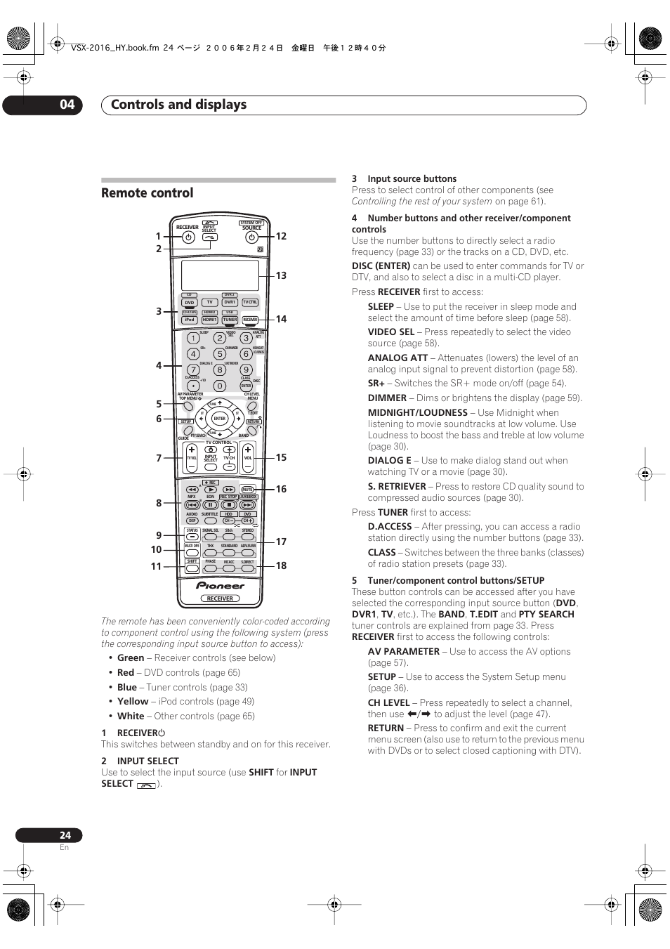 Remote control, Controls and displays 04 | Pioneer VSX-2016AV User Manual | Page 24 / 79