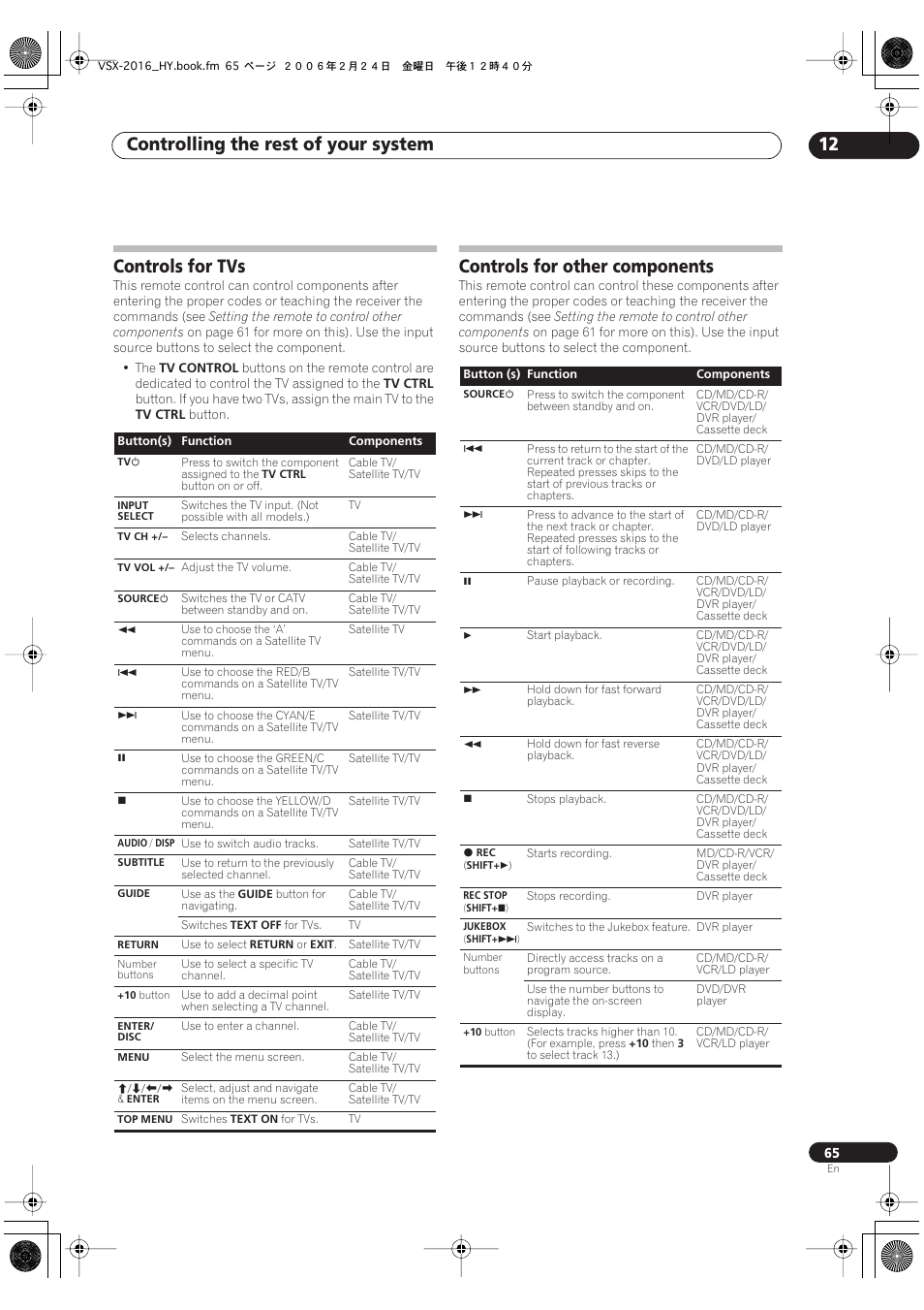 Controls for tvs controls for other components, Controlling the rest of your system 12, Controls for tvs | Controls for other components | Pioneer VSX-2016AV User Manual | Page 65 / 79