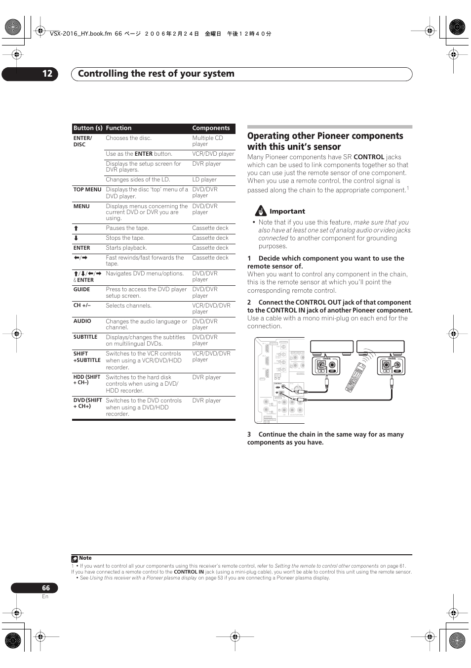 Controlling the rest of your system 12 | Pioneer VSX-2016AV User Manual | Page 66 / 79