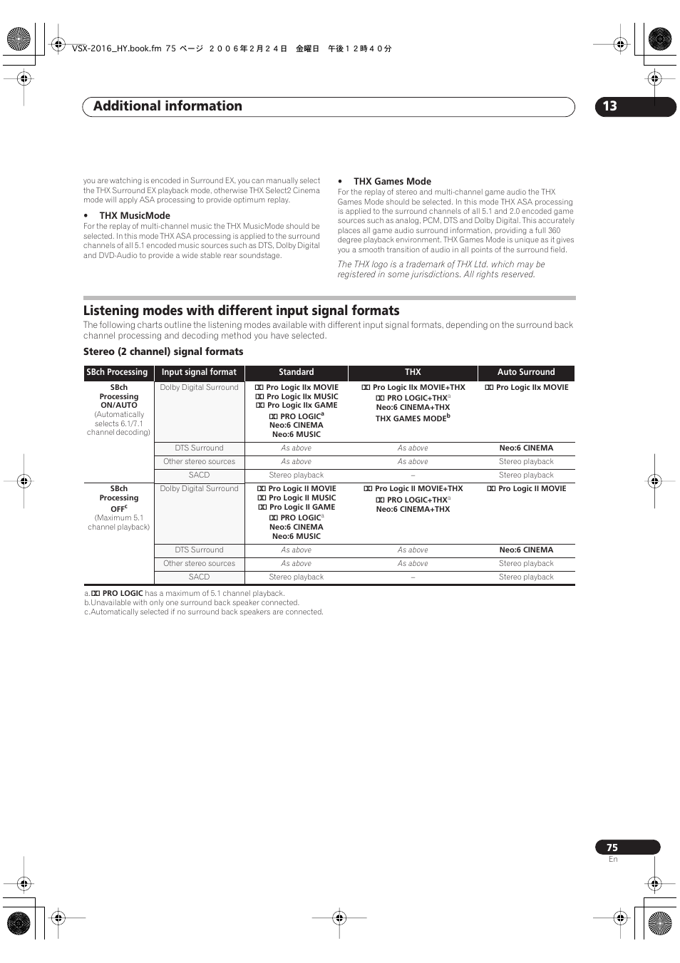 Additional information 13 | Pioneer VSX-2016AV User Manual | Page 75 / 79