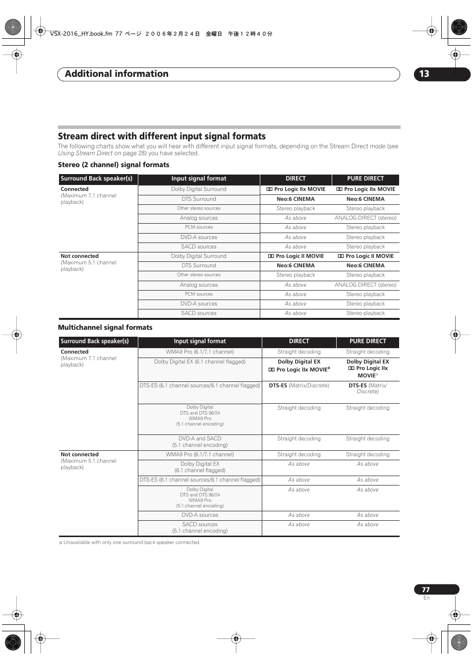 Stream direct with different input signal formats, Additional information 13 | Pioneer VSX-2016AV User Manual | Page 77 / 79