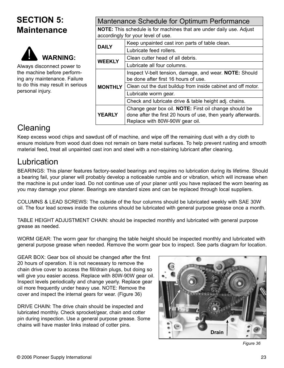 Cleaning, Lubrication, Mantenance schedule for optimum performance | Pioneer PNR 14-150 User Manual | Page 23 / 31