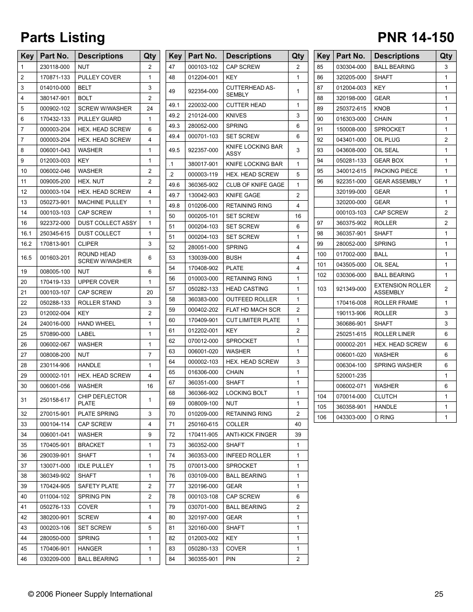 Key part no. descriptions qty | Pioneer PNR 14-150 User Manual | Page 25 / 31