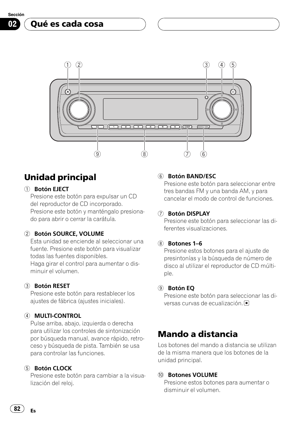 Qué es cada cosa, Unidad principal 82, Mando a distancia 82 | Unidad principal, Mando a distancia | Pioneer SUPER TUNERIII DEH-P8650MP User Manual | Page 82 / 154