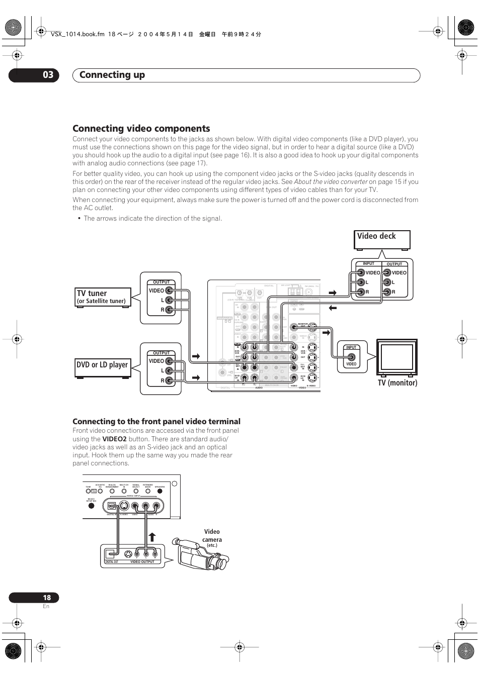 Connecting video components, Connecting to the front panel video terminal, Connecting up 03 | Video deck tv (monitor) tv tuner, Dvd or ld player, About the video converter, Video2, Or satellite tuner), Video camera, Video l r | Pioneer VSX-1014TX User Manual | Page 18 / 75