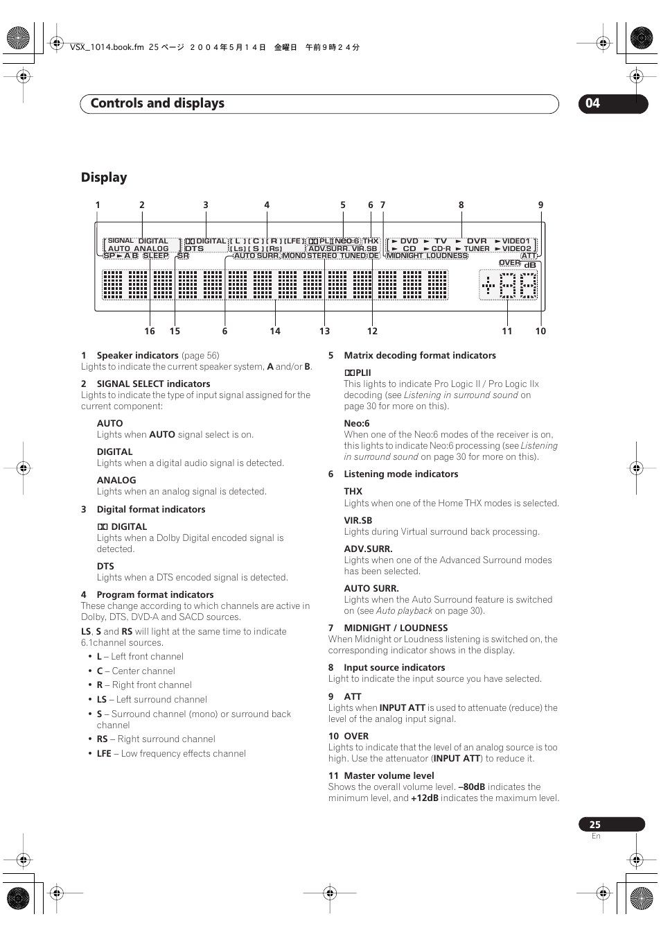 Display, Controls and displays 04 | Pioneer VSX-1014TX User Manual | Page 25 / 75