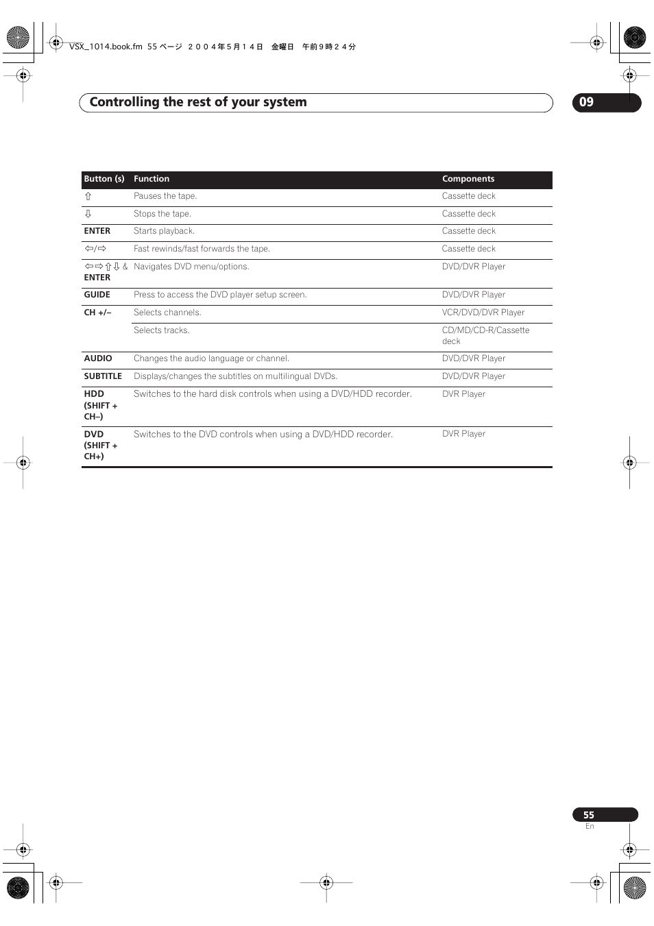 Controlling the rest of your system 09 | Pioneer VSX-1014TX User Manual | Page 55 / 75