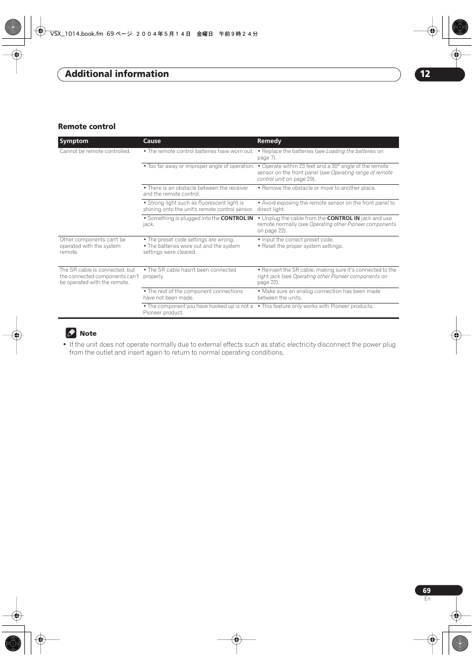Remote control, Additional information 12 | Pioneer VSX-1014TX User Manual | Page 69 / 75