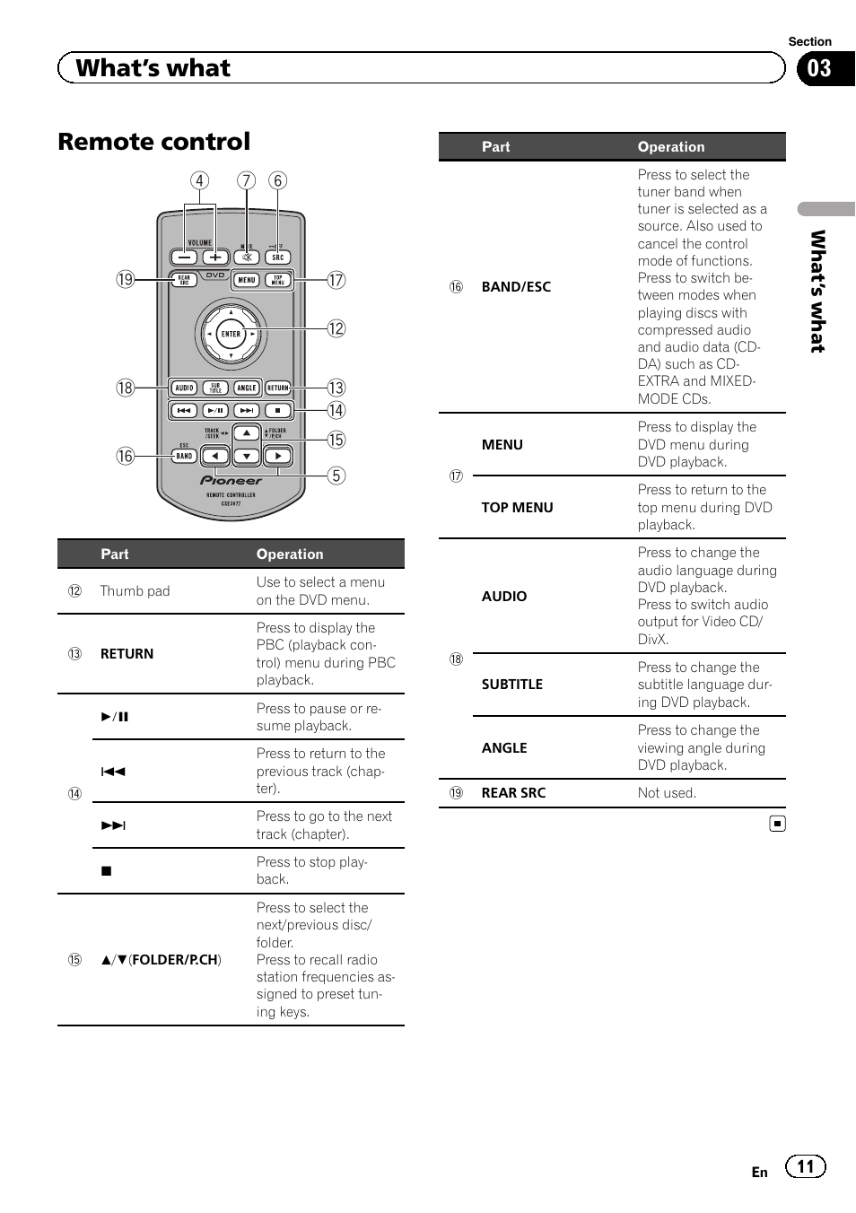 Remote control, What ’s what | Pioneer AVH-P2300DVD User Manual | Page 11 / 88