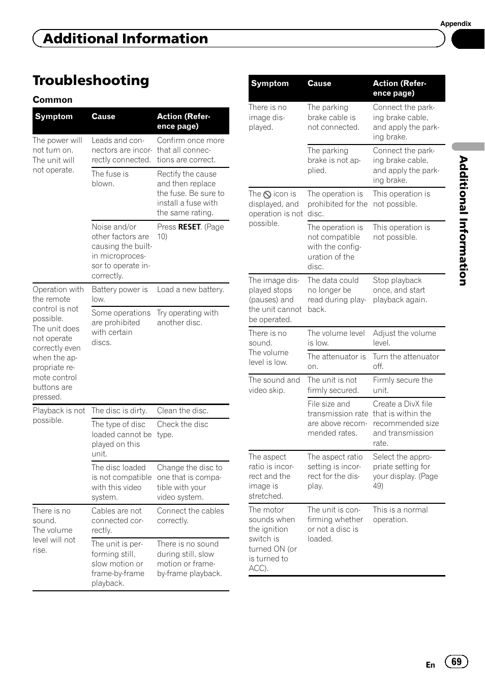 Additional information troubleshooting, Troubleshooting, Additional information | Pioneer AVH-P2300DVD User Manual | Page 69 / 88