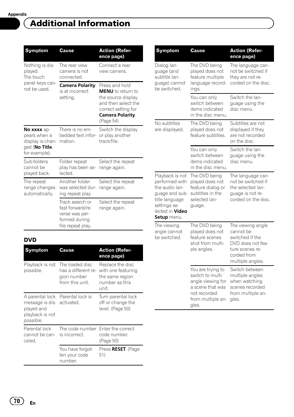 Additional information | Pioneer AVH-P2300DVD User Manual | Page 70 / 88