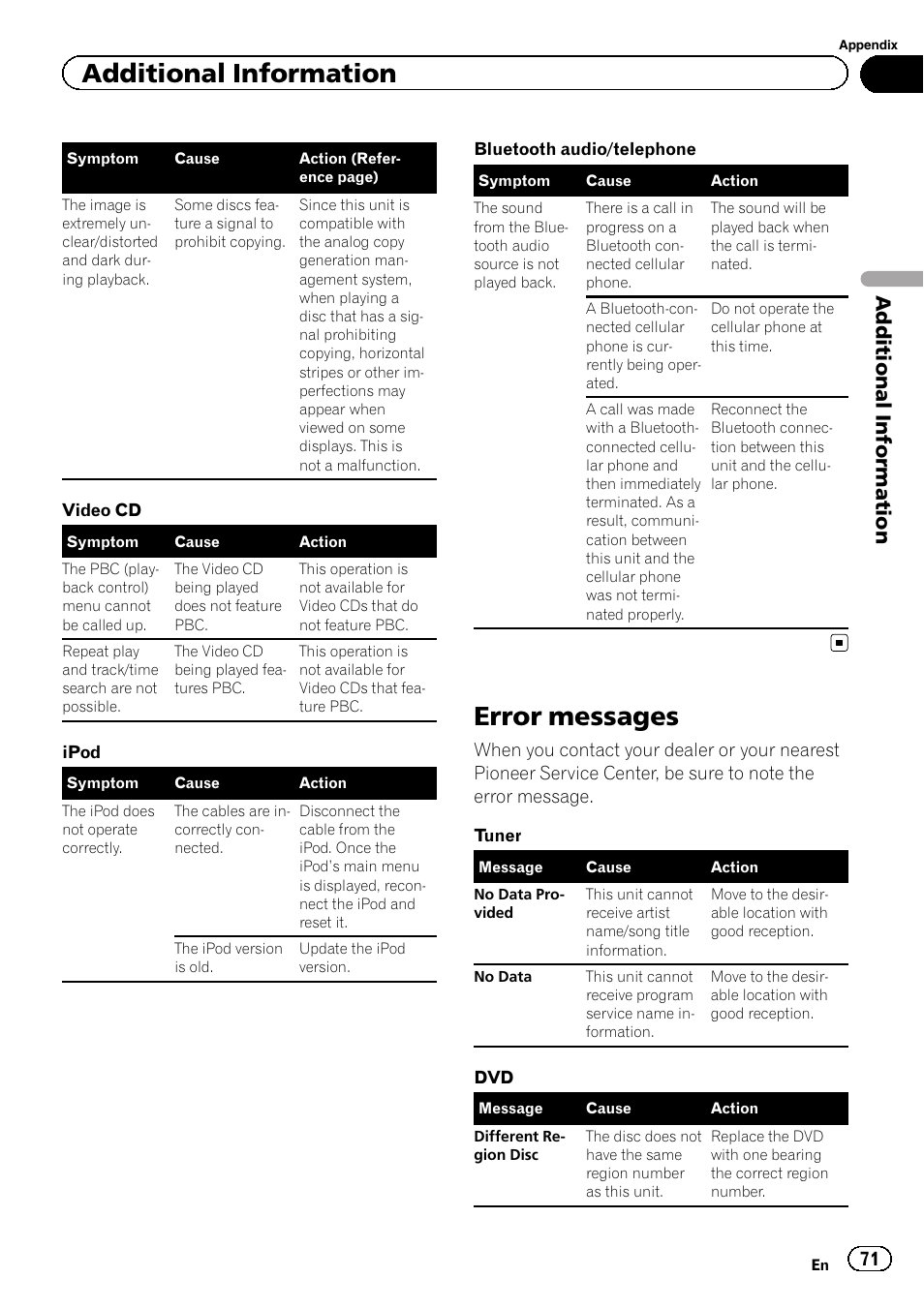 Error messages, Additional information | Pioneer AVH-P2300DVD User Manual | Page 71 / 88