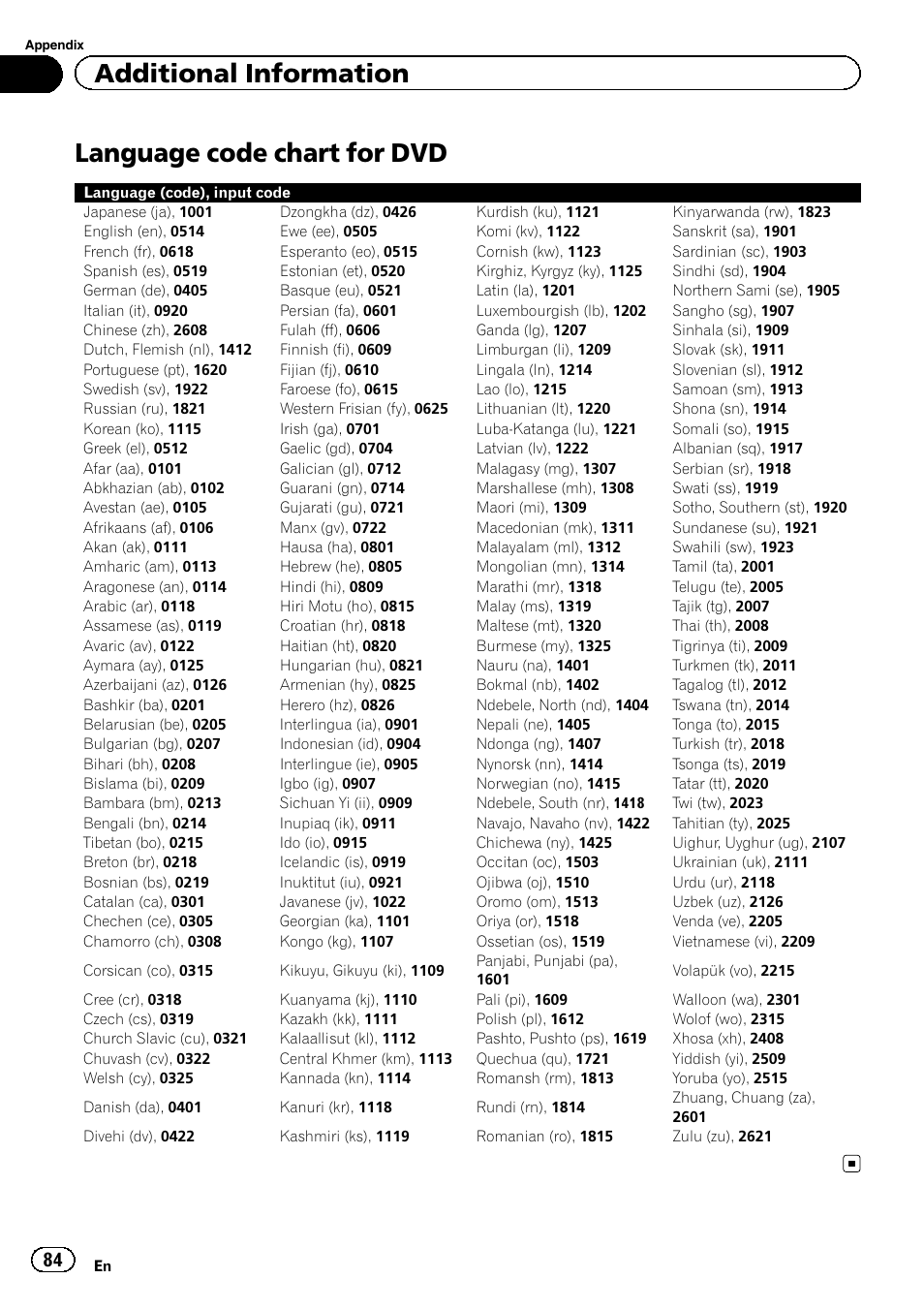 Language code chart for dvd, Additional information | Pioneer AVH-P2300DVD User Manual | Page 84 / 88