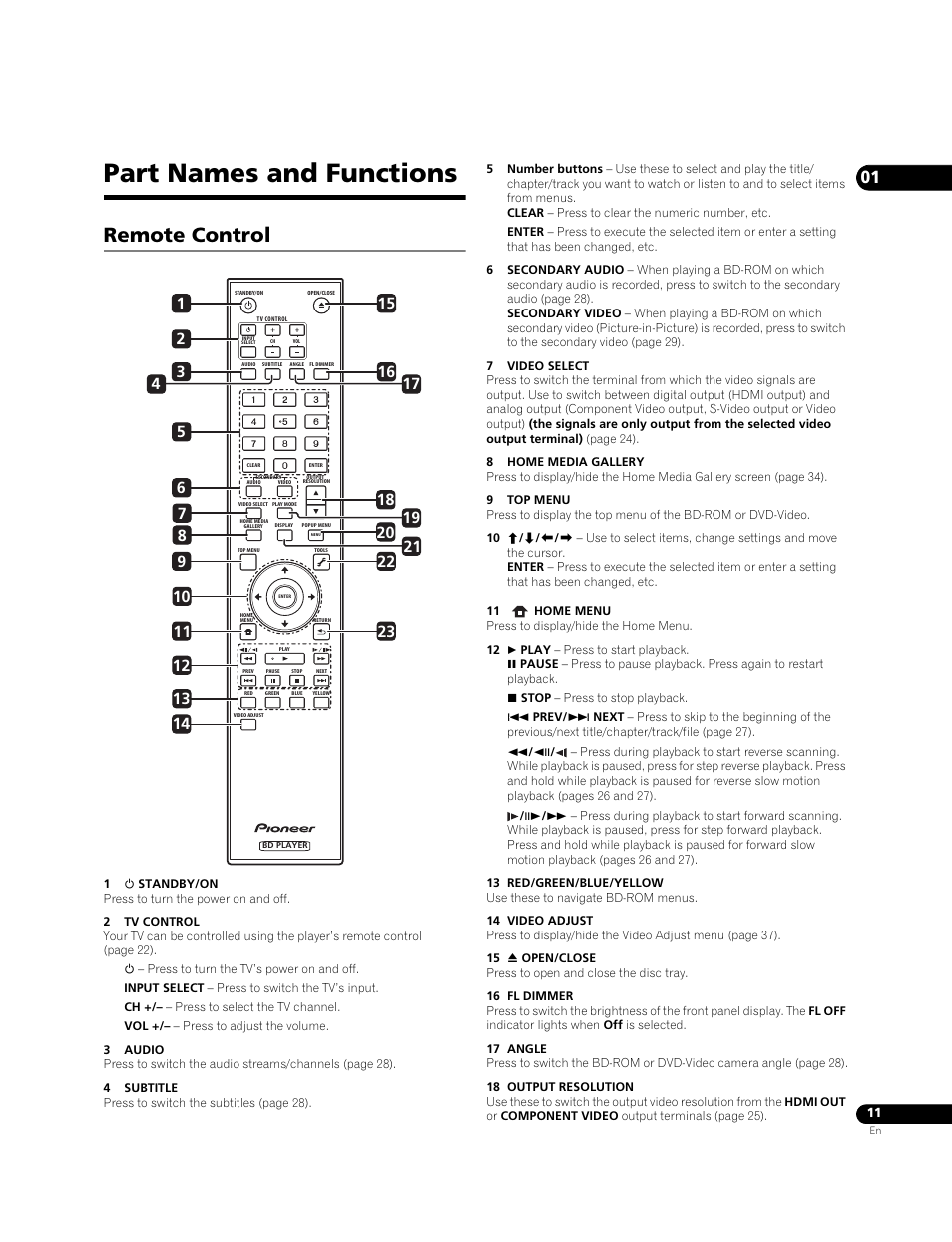 Part names and functions, Remote control | Pioneer BONUS VIEW BDP-51FD User Manual | Page 11 / 72