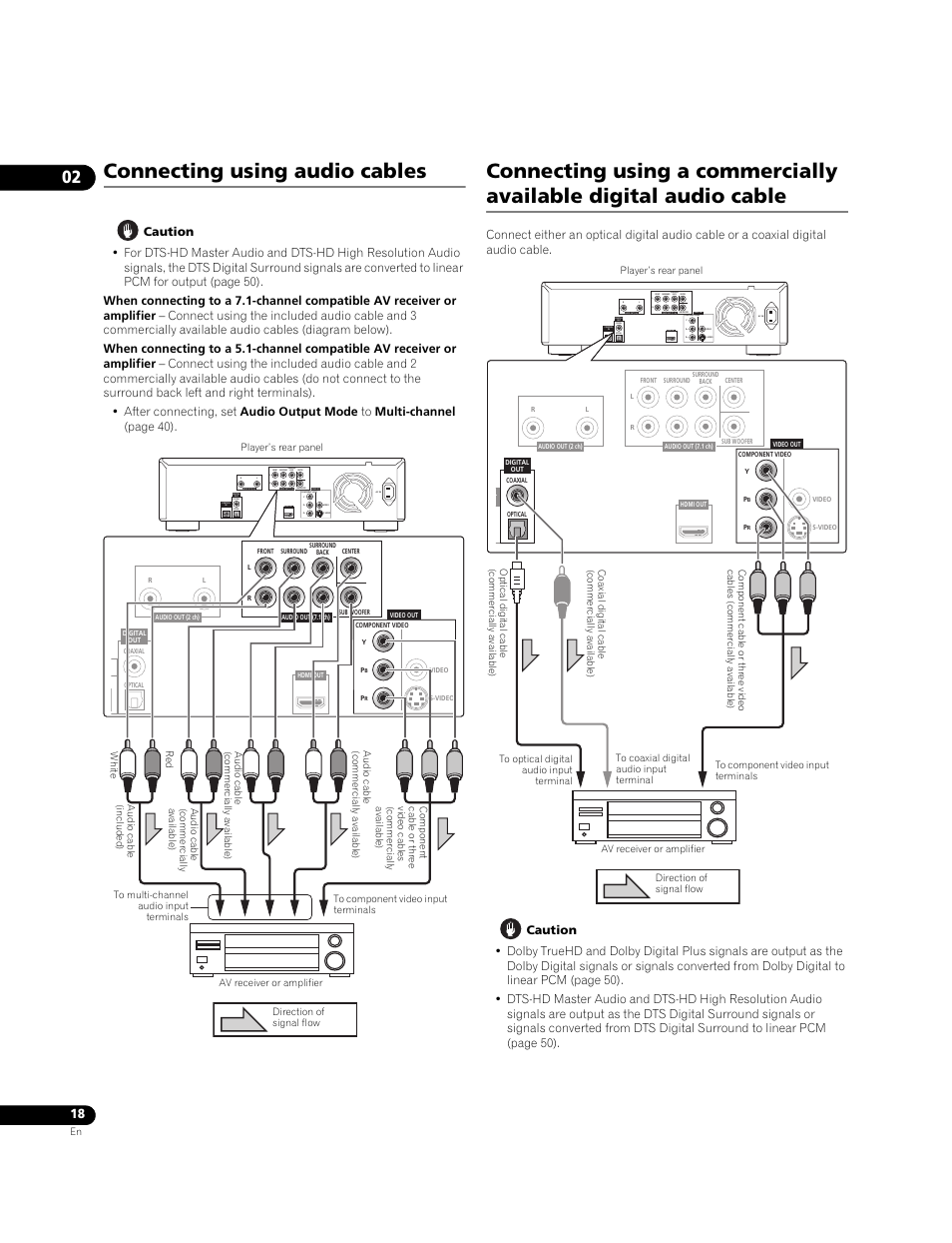 Connecting using audio cables | Pioneer BONUS VIEW BDP-51FD User Manual | Page 18 / 72