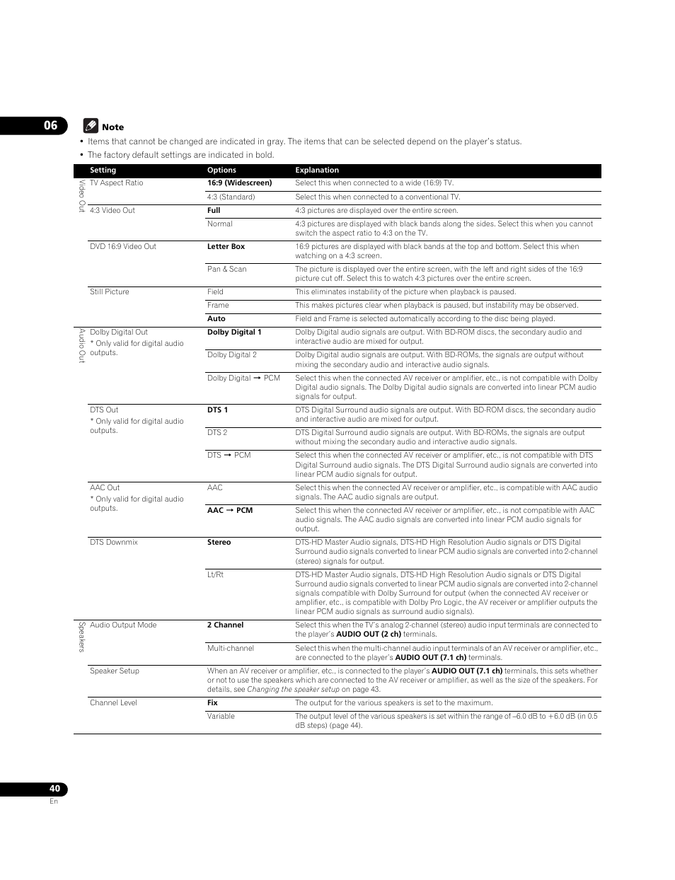 Pioneer BONUS VIEW BDP-51FD User Manual | Page 40 / 72