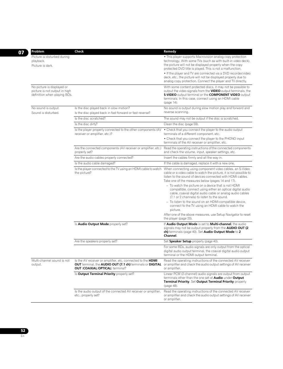 Pioneer BONUS VIEW BDP-51FD User Manual | Page 52 / 72