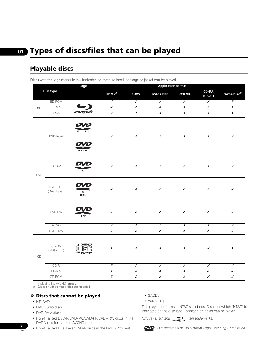 Types of discs/files that can be played, Playable discs, Discs that cannot be played | Pioneer BONUS VIEW BDP-51FD User Manual | Page 8 / 72