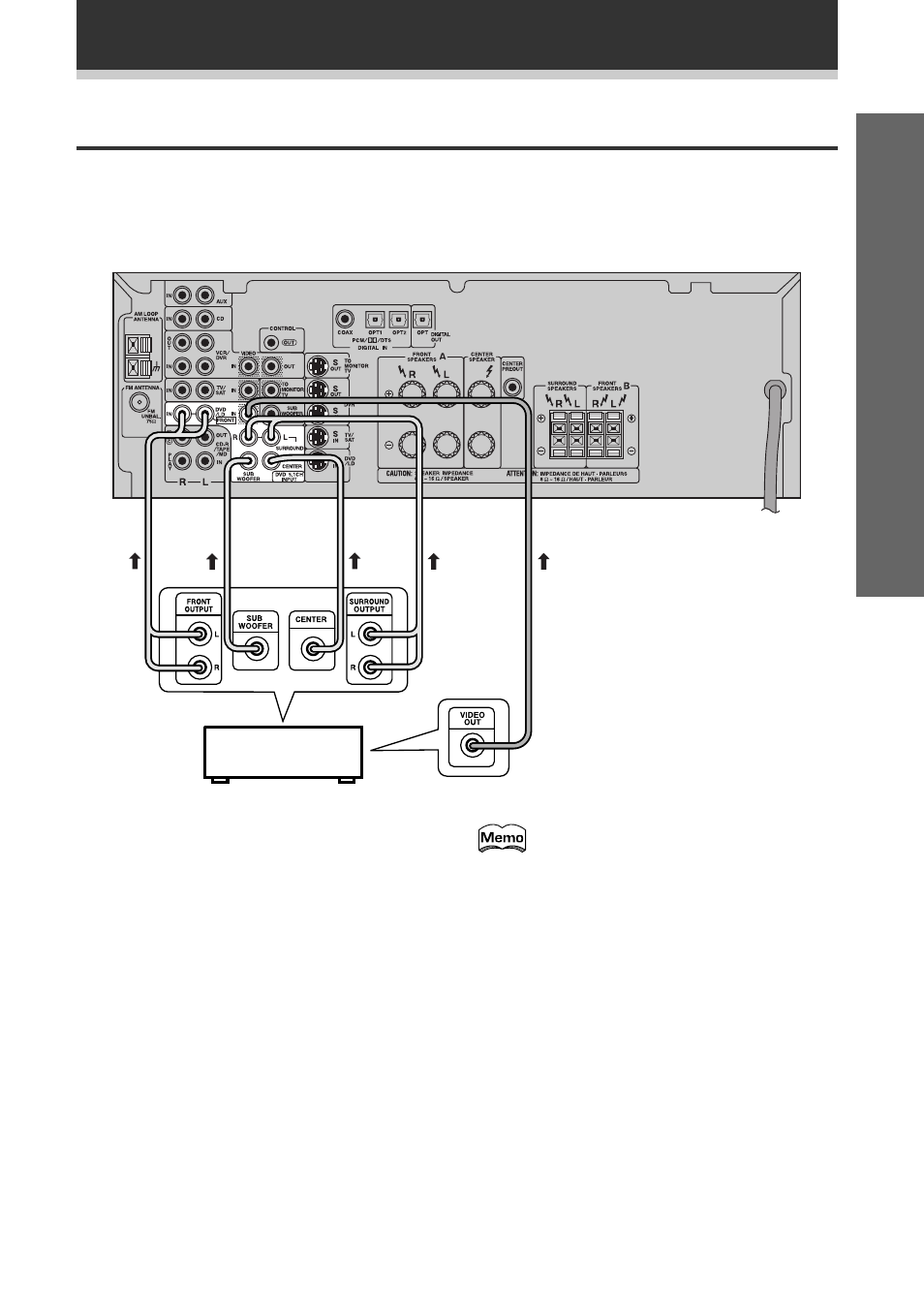 Dvd 5.1 channel components, Set up dvd 5.1 channel components | Pioneer VSX-709RDS User Manual | Page 11 / 68