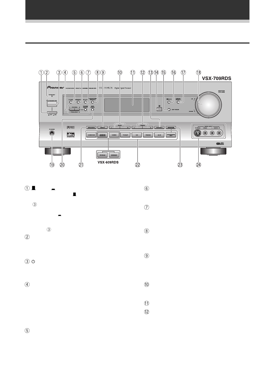 Displays & controls, Front panel | Pioneer VSX-709RDS User Manual | Page 28 / 68