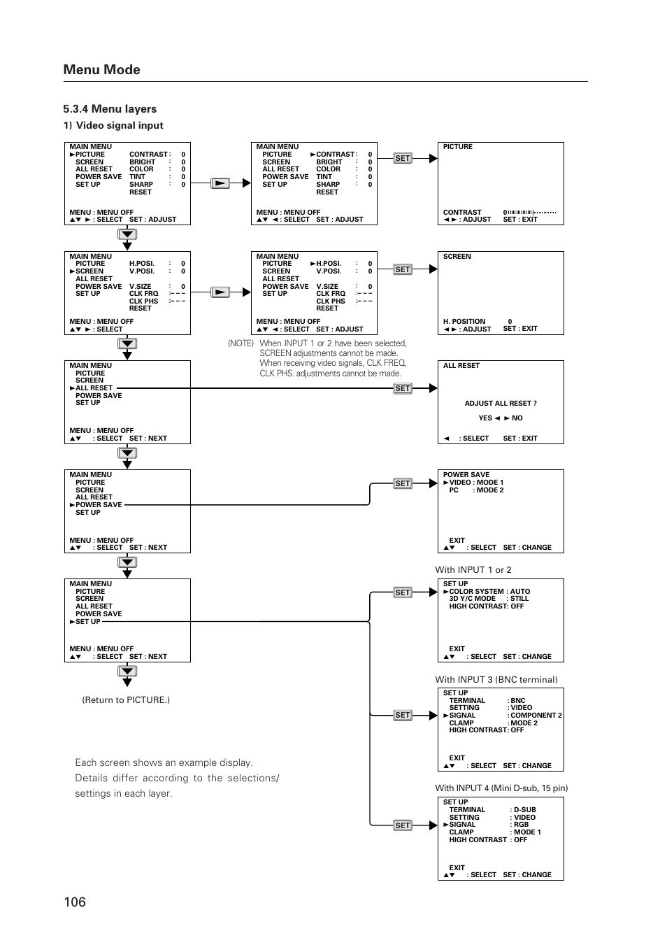 Menu mode, 4 menu layers, 1) video signal input | Pioneer Plasma Display Monitor 502MX User Manual | Page 106 / 143