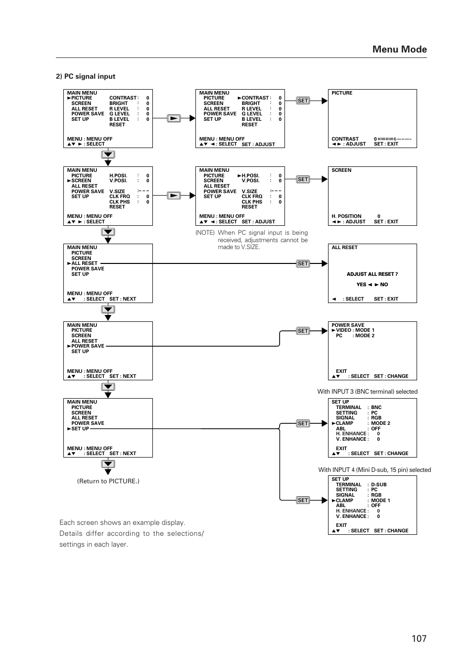 107 menu mode, 2) pc signal input | Pioneer Plasma Display Monitor 502MX User Manual | Page 107 / 143