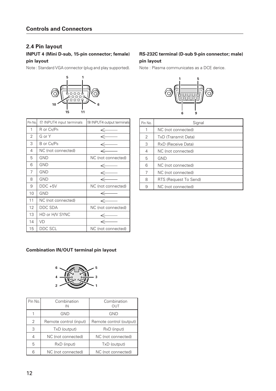 12 controls and connectors 2.4 pin layout | Pioneer Plasma Display Monitor 502MX User Manual | Page 12 / 143