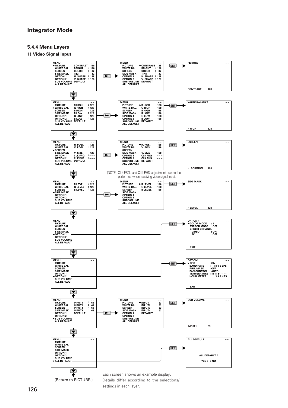 126 integrator mode, 4 menu layers, 1) video signal input | Pioneer Plasma Display Monitor 502MX User Manual | Page 126 / 143