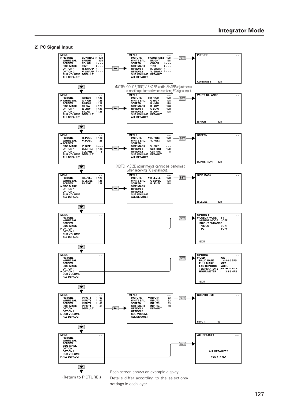 127 integrator mode, 2) pc signal input, Return to picture.) | Pioneer Plasma Display Monitor 502MX User Manual | Page 127 / 143