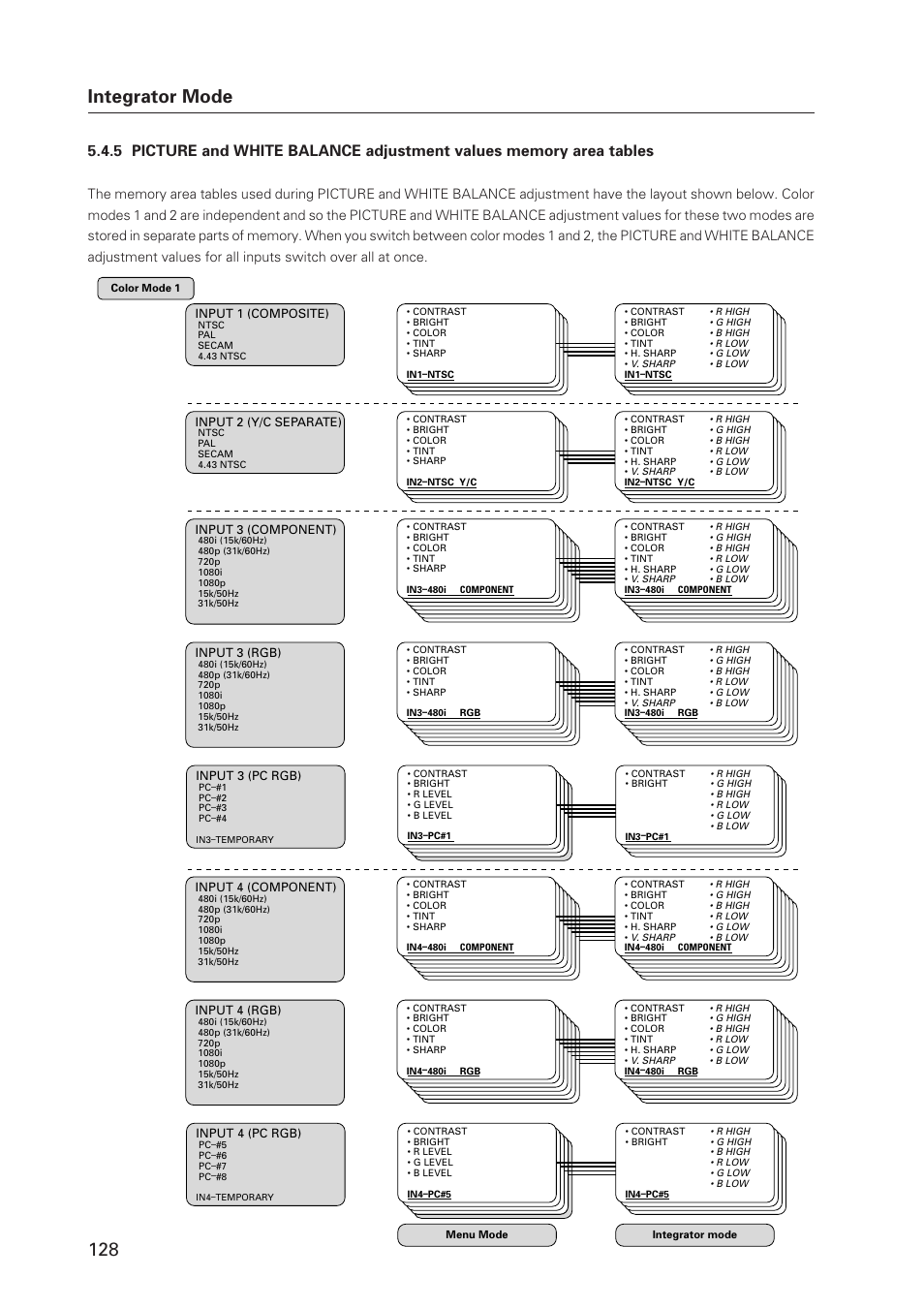 Integrator mode | Pioneer Plasma Display Monitor 502MX User Manual | Page 128 / 143