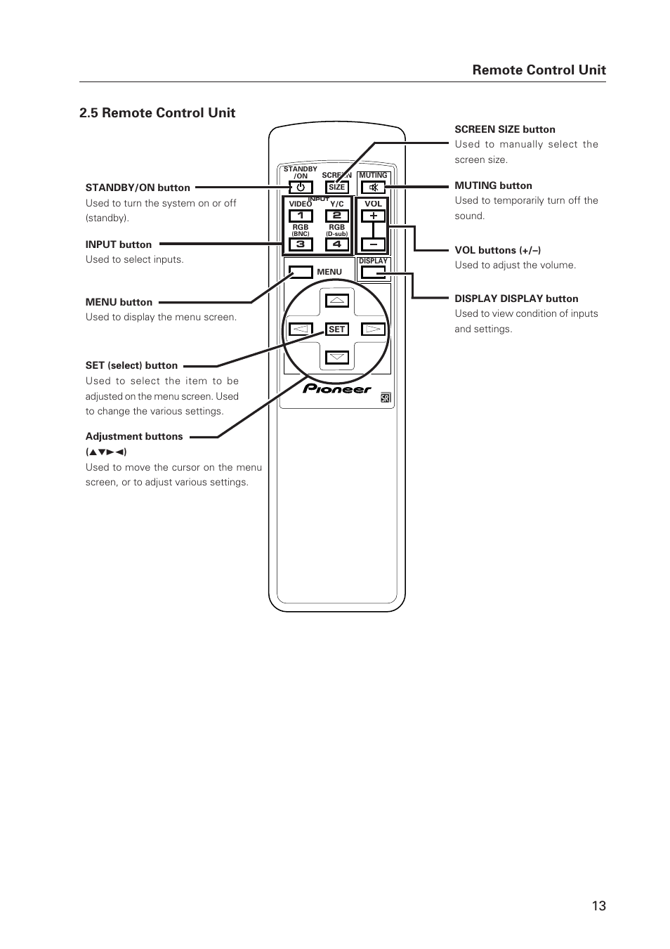 5 remote control unit remote control unit | Pioneer Plasma Display Monitor 502MX User Manual | Page 13 / 143