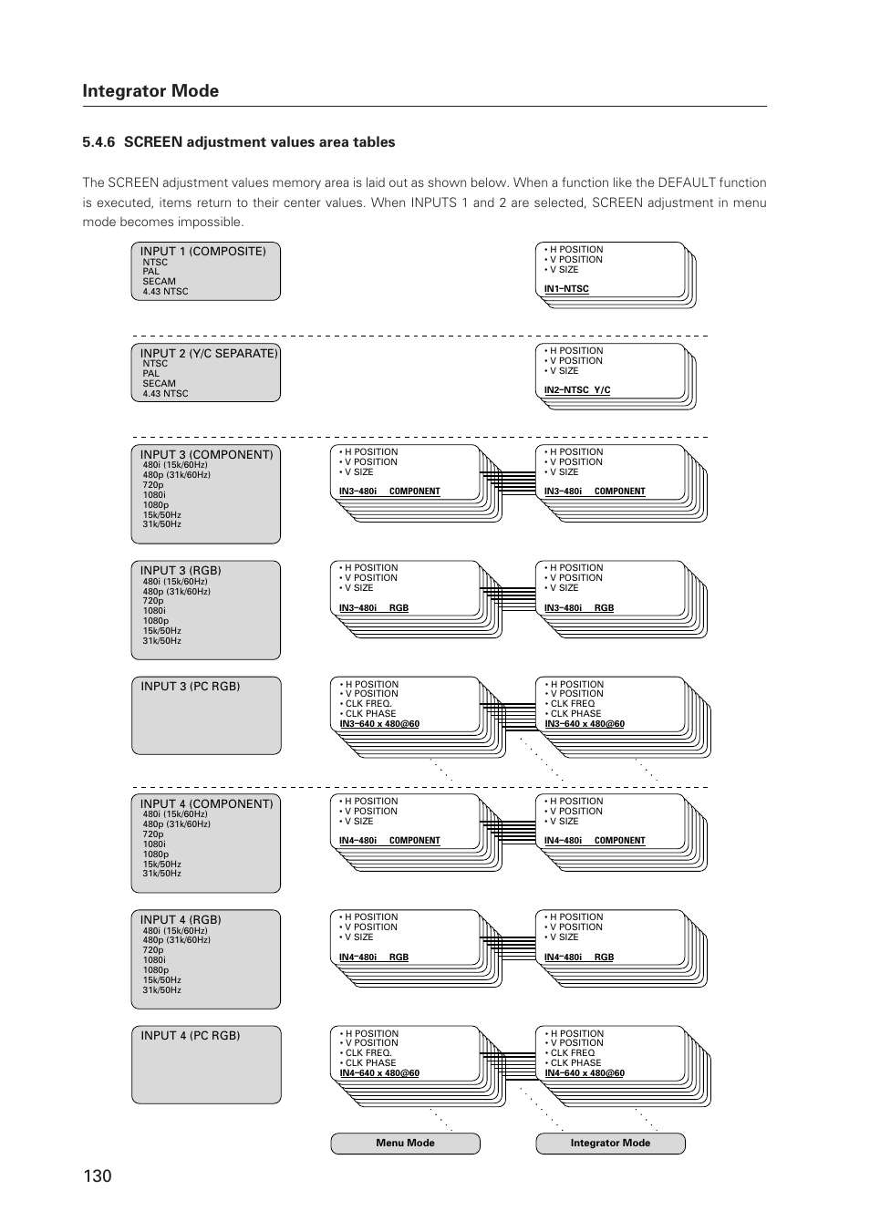 Integrator mode, 6 screen adjustment values area tables | Pioneer Plasma Display Monitor 502MX User Manual | Page 130 / 143