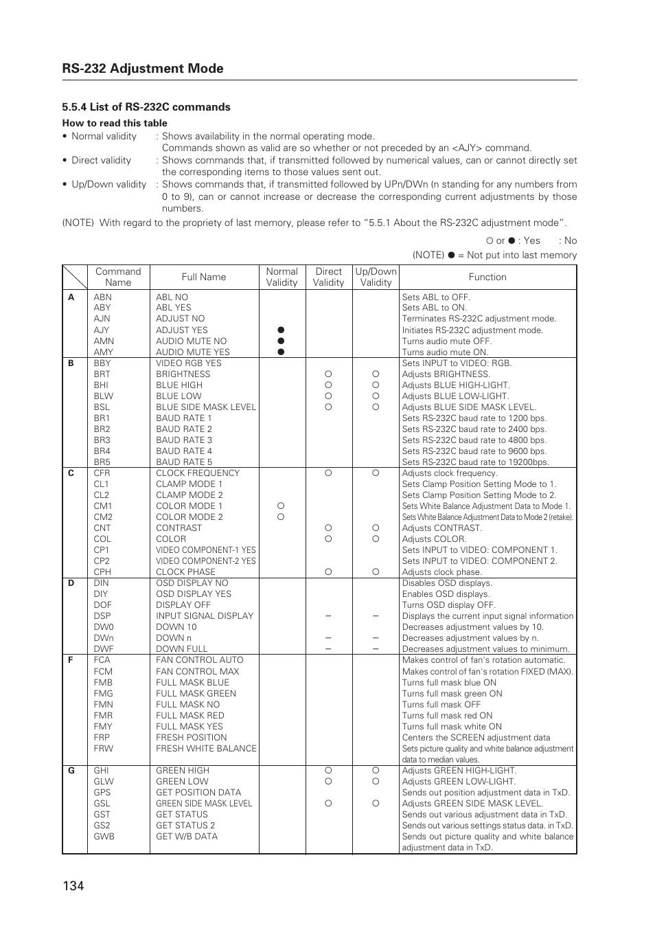 Rs-232 adjustment mode | Pioneer Plasma Display Monitor 502MX User Manual | Page 134 / 143