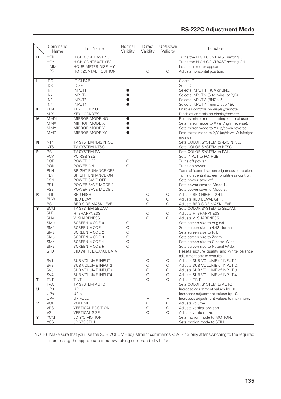 Pioneer Plasma Display Monitor 502MX User Manual | Page 135 / 143